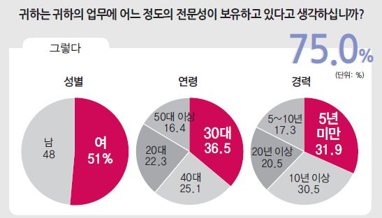 뉴스 사진